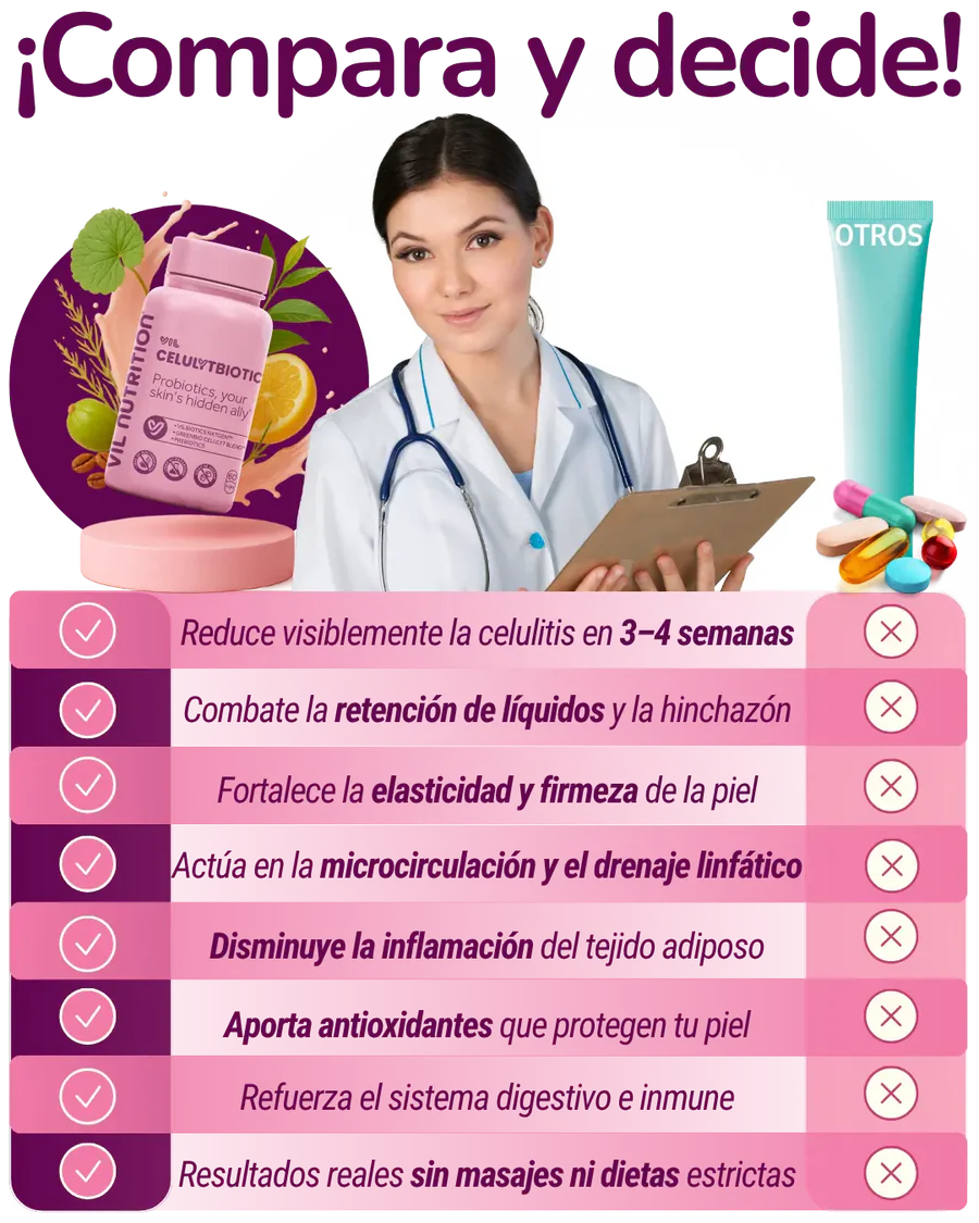 VIL CelulYtBiotic Colombia: Adiós Celulitis y Retención | Piel Firme desde Adentro